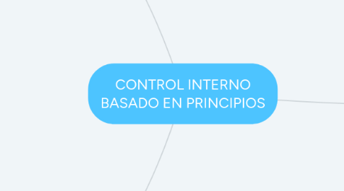 Mind Map: CONTROL INTERNO BASADO EN PRINCIPIOS