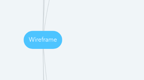 Mind Map: Wireframe