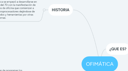 Mind Map: OFIMÁTICA