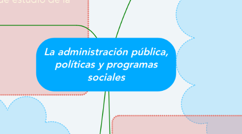 Mind Map: La administración pública, políticas y programas sociales