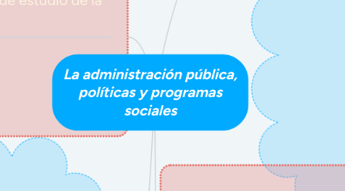 Mind Map: La administración pública, políticas y programas sociales