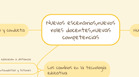Mind Map: Nuevos escenarios,nuevos roles docentes,nuevas competencias