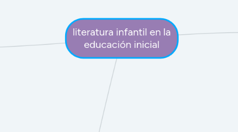 Mind Map: literatura infantil en la educación inicial