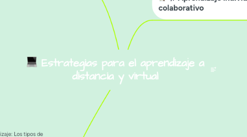 Mind Map: Estrategias para el aprendizaje a distancia y virtual