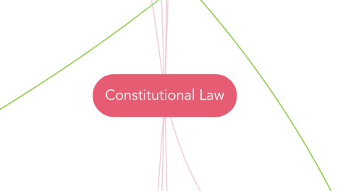 Mind Map: Constitutional Law