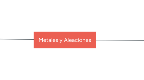 Mind Map: Metales y Aleaciones