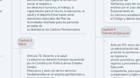 Mind Map: LEY NACIONAL DE EJECUCIÓN PENAL.