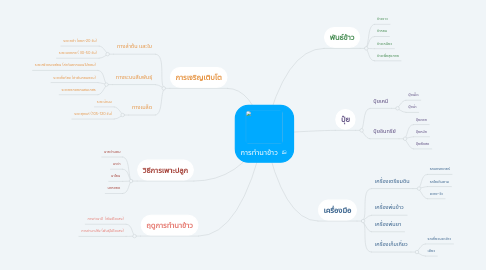 Mind Map: การทำนาข้าว