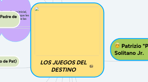 Mind Map: LOS JUEGOS DEL DESTINO