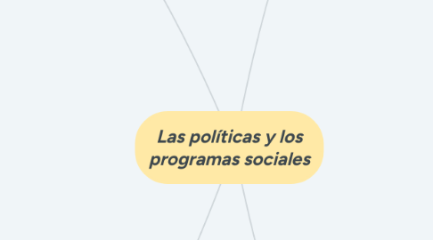 Mind Map: Las políticas y los programas sociales