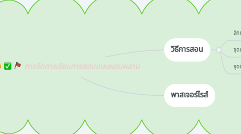 Mind Map: การจัดการเรียนการสอนแบบผสมผสาน