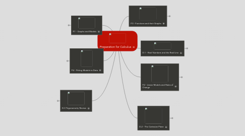 Mind Map: Preparation for Calculus