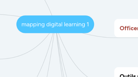 Mind Map: mapping digital learning 1