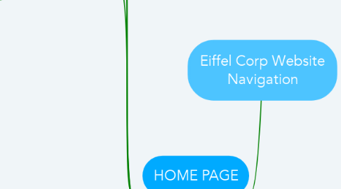 Mind Map: Eiffel Corp Website Navigation