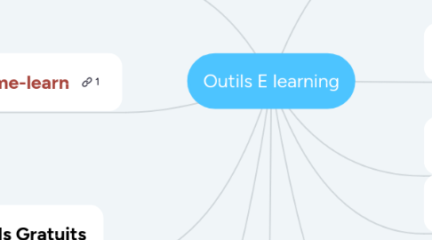 Mind Map: Outils E learning