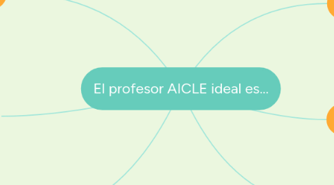 Mind Map: El profesor AICLE ideal es...