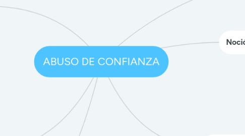 Mind Map: ABUSO DE CONFIANZA