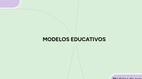 Mind Map: MODELOS EDUCATIVOS