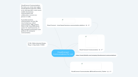 Mind Map: CloudConnect Communications Pvt. Ltd.