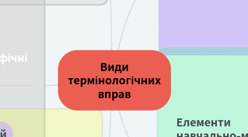 Mind Map: Тканини