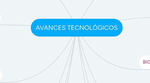 Mind Map: AVANCES TECNOLÓGICOS