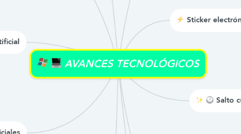 Mind Map: AVANCES TECNOLÓGICOS