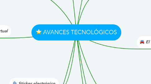 Mind Map: AVANCES TECNOLÓGICOS