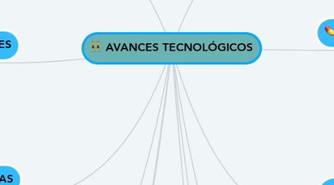 Mind Map: AVANCES TECNOLÓGICOS