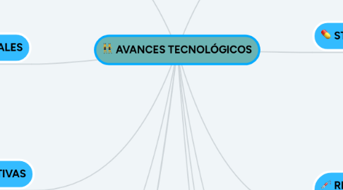 Mind Map: AVANCES TECNOLÓGICOS