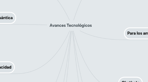 Mind Map: Avances Tecnológicos