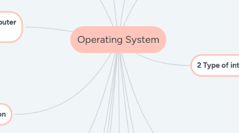 Mind Map: Operating System