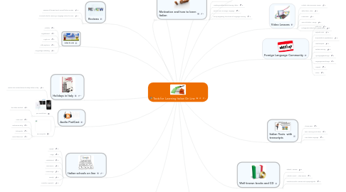 Mind Map: Tools for Learning Italian On Line