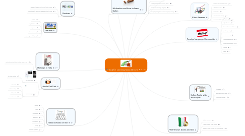 How to master the Italian game, the main lines explained