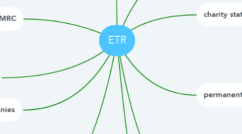 Mind Map: ETR