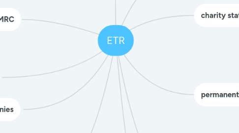 Mind Map: ETR