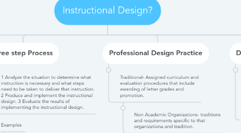 Mind Map: Instructional Design?