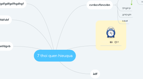 Mind Map: 7 thoi quen hieuqua