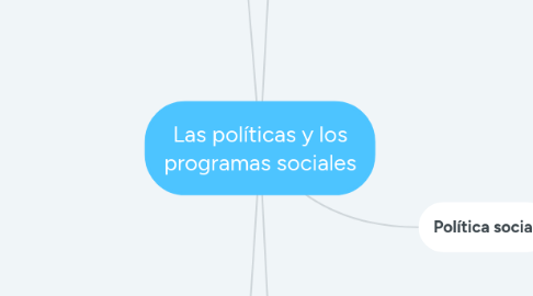 Mind Map: Las políticas y los programas sociales