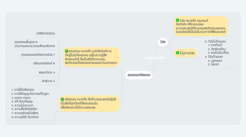 Mind Map: มาตรฐานวิชาชีพ