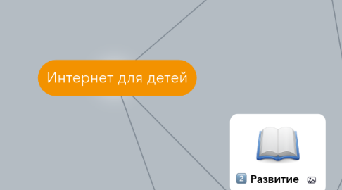 Mind Map: Интернет для детей