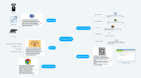 Mind Map: Soluciones WEB