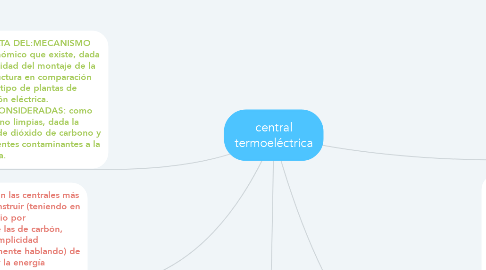 Mind Map: central termoeléctrica