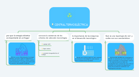 Mind Map: CENTRAL TERMOELÉCTRICA