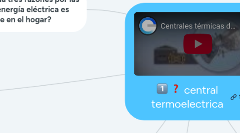 Mind Map: central termoelectrica