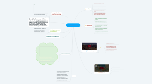 Mind Map: central termoeléctrica