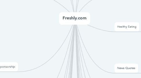 Mind Map: Freshly.com