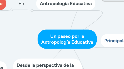 Mind Map: Un paseo por la Antropología Educativa