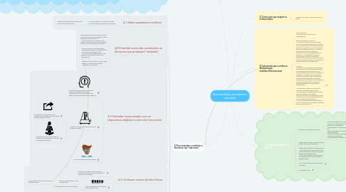 Mind Map: Notícias falsas, jornalismo e educação