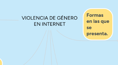 Mind Map: VIOLENCIA DE GÉNERO EN INTERNET