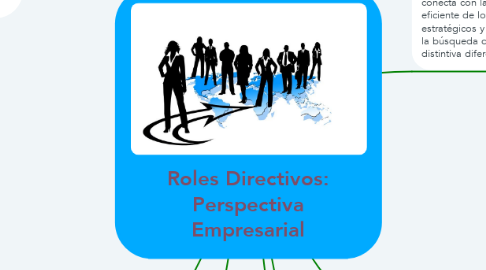 Mind Map: Roles Directivos: Perspectiva Empresarial
